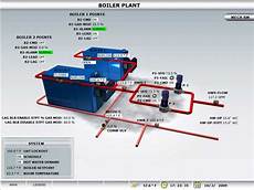 Boiler House Automation