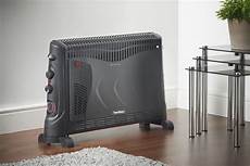 Most Efficient Electric Space Heater