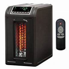 Most Energy Efficient Electric Heater