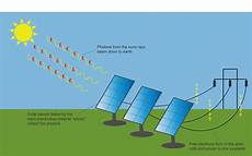 Solar Panels Courses