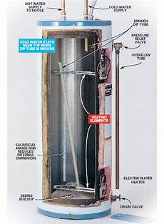 Vacuum Tube Solar Water Heater