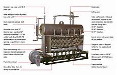 Atmospheric Burner Boiler