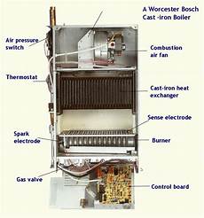 Cast Sectional Boilers