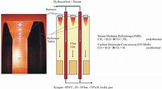 Catalytic Gas Heater