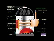 Cochran Boiler