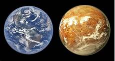 Compare