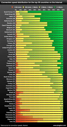 Compare
