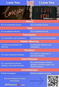 Comparison