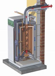 Condensing Water Heater