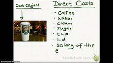 Costs
