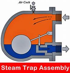 Electrode Boilers