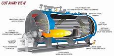 Forced Burner Boiler