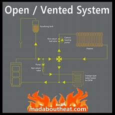 Fuel Oil Boilers