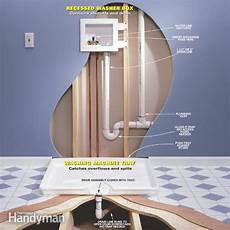 Mold Heater
