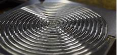 Mold Heaters