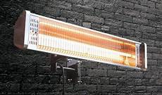 Mounted Heater