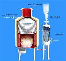 Multi Spiral Boiler