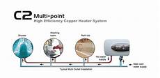 Multipoint Water Heater