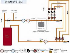 Open Loop Boiler