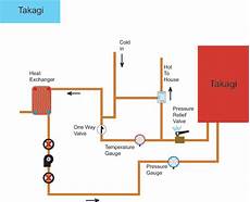 Open Loop Boiler