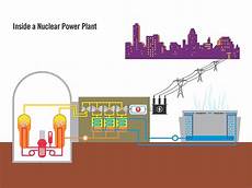 Open Loop Boilers