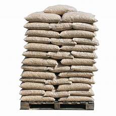 Pellets Boilers