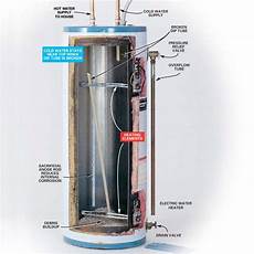 Rheem Water Heater