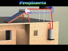Solar Boiler