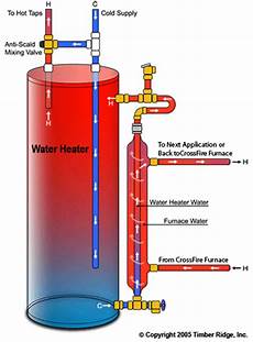 Triangle Tube Boiler