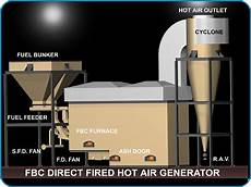 Wall Type Boilers